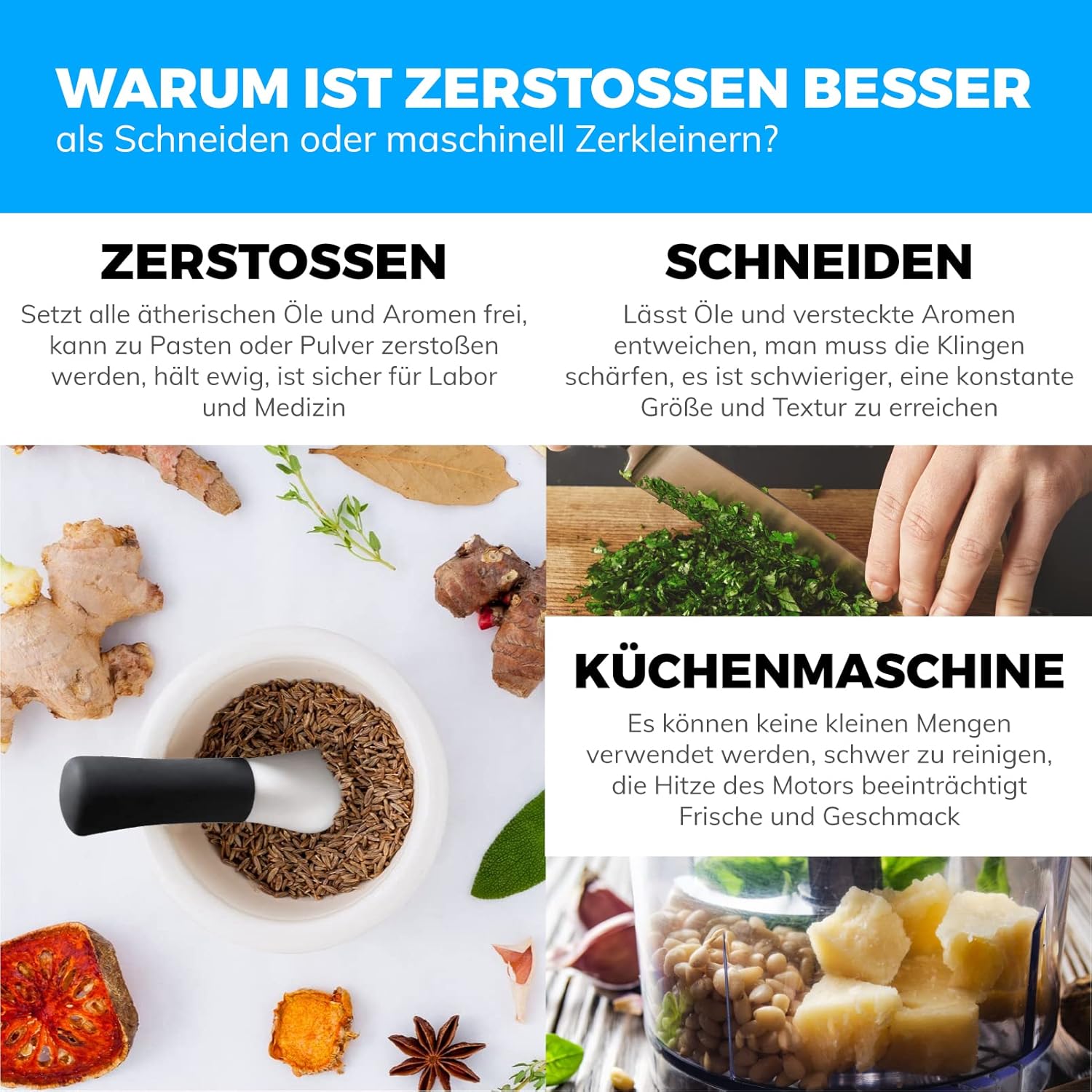 EZ-Grip Mortar & Pestle